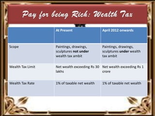 To satisfy the curiosity of the ownerDifficulties in Appraising ArtworkOriginal artwork is one of the most difficult things to value