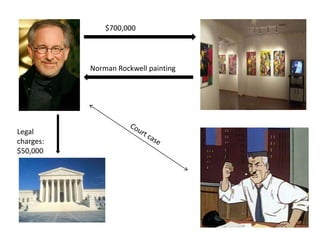 ET Art IndexET and Osian’s– Connoisseurs of Artworld’s premier Archive on the Indian contemporary fine and popular artsFor the fund managers and insurance companies, but also for investors (HNIs)Uses the transactions of artworks belonging to India’s leading 51 contemporary artistsM.F. Husain, F.N..Souza, Tyeb Mehta, Akbar Padamsee, GaneshPyne, J. Swaminathan, J. Sultan Ali, 3 Tagorestransaction value of these 51 artists comprise 88% of the total organized Indian art marketCalculated on the basis of the average Square Inch Rate (S.I.R) of worksThe Liquidity and Historical Significance weights have been considered so as to arrive at the final index value