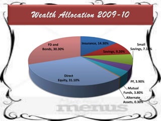 Wealth Allocation 2009-10