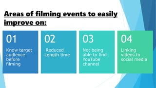 Know target
audience
before
filming
01
Reduced
Length time
02
Not being
able to find
YouTube
channel
03
Linking
videos to
social media
04
Areas of filming events to easily
improve on:
 