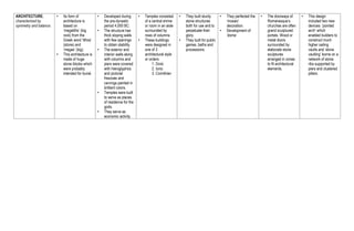 ARCHITECTURE,
characterized by
symmetry and balance.
• Its form of
architecture is
based on
‘megaliths’ (big
rock) from the
Greek word ‘lithos’
(stone) and
‘megas’ (big).
• This architecture is
made of huge
stone blocks which
were probably
intended for burial.
• Developed during
the pre-dynastic
period 4,000 BC.
• The structure has
thick sloping walls
with few openings
to obtain stability.
• The exterior and
interior walls along
with columns and
piers were covered
with hieroglyphics
and pictorial
frescoes and
carvings painted in
brilliant colors.
• Temples were built
to serve as places
of residence for the
gods.
• They serve as
economic activity.
• Temples consisted
of a central shrine
or room in an aisle
surrounded by
rows of columns.
• These buildings
were designed in
one of 3
architectural style
or orders:
1. Doric
2. Ionic
3. Corinthian
• They built sturdy
stone structures
both for use and to
perpetuate their
glory.
• They built for public
games, baths and
processions.
• They perfected the
‘mosaic’
decoration.
• Development of
‘dome’
• The doorways of
Romanesque’s
churches are often
grand sculptured
portals. Wood or
metal doors
surrounded by
elaborate stone
sculptures
arranged in zones
to fit architectural
elements.
• This design
included two new
devices: ‘pointed
arch’ which
enabled builders to
construct much
higher ceiling
vaults and ‘stone
vaulting’ borne on a
network of stone
ribs supported by
piers and clustered
pillars.
 