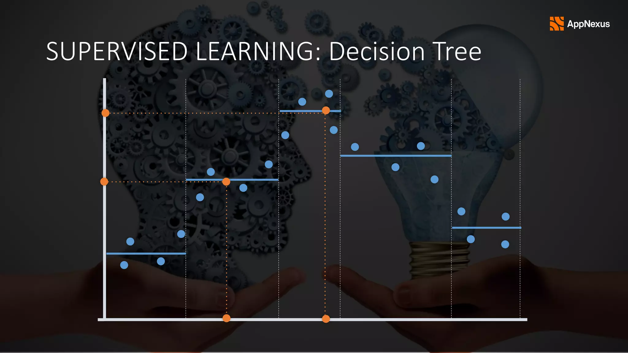SUPERVISED LEARNING: Decision Tree
 