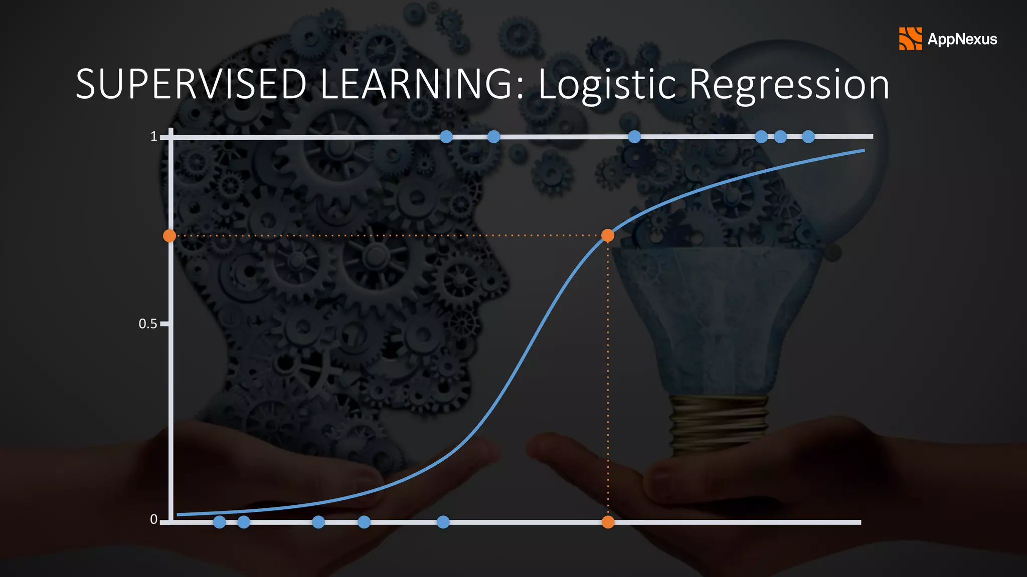 SUPERVISED LEARNING: Logistic Regression
1
0.5
0
 