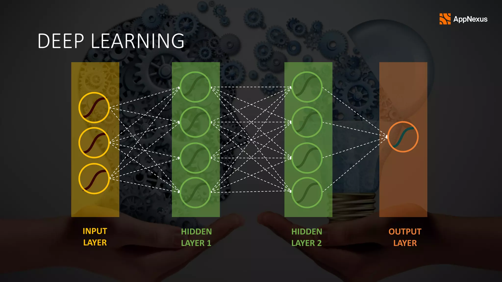 DEEP LEARNING
INPUT 
LAYER
HIDDEN 
LAYER	1
OUTPUT 
LAYER
HIDDEN 
LAYER	2
 