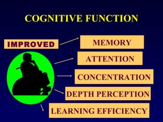 COGNITIVE FUNCTION
IMPROVED

MEMORY
ATTENTION
CONCENTRATION
DEPTH PERCEPTION

LEARNING EFFICIENCY

 