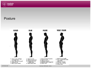Posture
2018-02-05 Cormac McGrath, CeUL
 