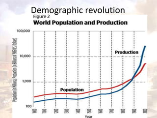 Demographic revolution 
 