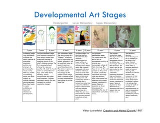 Developmental Art Stages
     Kindergarten   Lower Elementary   Upper Elementary




                            Viktor Lowenfeld Creative and Mental Growth 1987
 