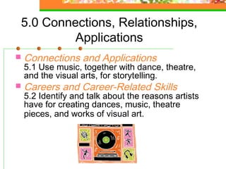 5.0 Connections, Relationships,
         Applications
   Connections and Applications
    5.1 Use music, together with dance, theatre,
    and the visual arts, for storytelling.
   Careers and Career-Related Skills
    5.2 Identify and talk about the reasons artists
    have for creating dances, music, theatre
    pieces, and works of visual art.
 