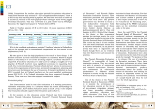 2 SumarioEXPERIENCIAS EDUCATIVASÁ 152 153 Â
núm.5|2013
núm.5|2013
of Education17
and Finnish Higher
Education Evaluation Council. Their
evaluation practises and approaches
differ from each other. The present
government has decided to found a
new independent evaluation body
that takes responsibility of those
three bodies’ duties (Opetus- ja
kulttuuriministeriö 2011). That will
happen in 2014. Behind that change
is the desire to find economical
savings but perhaps mostly the critic
that has been headed to the role of the
Finnish National Board of Education.
The critics say that it is not credible
that the Board evaluates issues that
it itself has decided on. In the political
arena that kind of arguments are
heavy though there are no evidence
that the Board ever had misused its
position.
The Finnish Education Evaluation
Council18
is responsible of broad
evaluation projects. They are carried
out with a network of universities
and research institutions. However
the assessment of educational
performance in different school
subjects is carried out by the Finnish
National Board of Education.
One of the duties of the Finnish
National Board of Education (FNBE)
is to monitor the performance of
the education system at the levels
of pre-primary education, primary
and lower secondary education,
upper secondary education and
adult education. One form of this
monitoring is evaluation of learning
outcomes in basic education. For that
evaluation the Ministry of Education
and Culture makes a general plan
of the subject areas that it wants to
be evaluated in the becoming years.
The funding of the FNBE evaluations
bases on the individual evaluation
tasks in the plan.
Since the mid-1990’s, the Finnish
National Board of Education19
has
conducted national assessments of
learning outcomes mostly in the 9th
grade of basic education. Regular
assessments have been carried out in
mathematics, mother tongue (either
Finnish or Swedish) and literature
and occasionally in other subjects as
well. Results are used for development
of education. Evaluations have also
been exercised at the end of the second
grade, for example. The purpose of this
is to enhance the use of evaluation
for formative purposes. There have
also been evaluations at other class
levels and of cross-curricular themes.
National assessments produce
information about the quality and
results of education and training in
relation to objectives stated in the
national core curricula. Assessments
are sample-based and thus do not
cover the whole age group.
15
Development of evaluation policy in Fin-
land, see Laukkanen 1998.
16
http://www.edev.fi/portal/english5/basis_for_
operation
17
http://www.oph.fi/english
18
www.edev.fi/portal/english/basis_for_operation
19
www.oph.fi/english
2006). Competition for teacher education specially for primary education is
really hard because only around 10 - 15% of applicants are accepted. Thus, it
is fair to say that teaching work is popular. We also have seen that a career as
a teacher in Finland is the most popular choice amongst those leaving upper
secondary education. This was confirmed in a poll carried out by Helsingin
Sanomat, the biggest newspaper in Finland (Liiten 2004).
Table 2: Teacher salaries US $ in 2010 after 15 years experience (OECD
2012a, 465 – 466)
Country/Level Pre-Primary Primary Lower Secondary Upper Secondary
Finland 28,152 37,455 40,451 42,809
Spain 42,846 42,846 47,816 48,818
USA n.a. 45,226 45,049 48,466
OECD average 35,630 37,603 39,401 41,182
Why is the teaching profession so popular? Teachers’ salaries in Finland are
only at the average level in international comparisons, so this cannot be the
explanation (Table 2).
My own guess is that the high popularity is the result of three things. 1) All
Finnish teachers in basic education complete an academic Master’s degree
either in education or in one or two teaching subjects. Academic education is
respected. If teachers’ education was still based at colleges, it might not be so
popular. 2) Finnish teachers enjoy significant autonomy in organising their
work. Due to decentralisation, Finnish schools do have plenty of autonomy in
terms of the organisation of instruction, personnel management, planning and
structures and deciding on the use of resources. A research published in June
2012 revealed that in Finland teachers are the most satisfied professional
group (HS 2012). 3) In Finland, education has been respected through its
history. Thus, teachers have also enjoyed considerable respect.
Evaluation policy15
The Governments’ mind is that also evaluation is a steering instrument.
Therefore evaluation policy is a method within the whole methodology of
education policy. As we define evaluation policy in such a way, it also implies
that evaluation should support other education policy choices.
At the moment in the education sector Finland has three evaluation
bodies: Finnish Education Evaluation Council16
, Finnish National Board
 