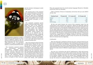 2 SumarioEXPERIENCIAS EDUCATIVASÁ 156 157 Â
núm.5|2013
núm.5|2013
They also proposed that the second national language (Finnish or Swedish)
would start from the 2nd grade.
Table 3: Number of hours of compulsory instruction time per year (OECD
2012a, 435)
Country/Level 7-8 years old 9-11 years old 12-14 years old
Finland 608 640 777
Spain 612 703 859
USA 875 875 1.050
OECD average 774 821 899
All that was neatly between the covers of the committee report but the
continuation of the proposal met resistance. Within the politically balanced
committee there were some strong differing opinions that were annexed to the
report. Furthermore as the Ministry of Education and Culture asked opinions
on the report many issues seemed to be obstacles, for instance raising the
amount of weekly lessons, broadening elective subjects to the primary education
level and starting age of the second national language. The feedback was not
very positive. The problems culminated because the Minister of Education
could not get support from her colleague ministers from other government
parties. Therefore the Minister decided to stop the process and, all planning
had to be started from the beginning.
Continuation
After the spring 2011 parliament elections the story continued with the new
Government. The Minister nominated a new working party whose all members
were only civil servants of the Ministry. That group’s proposal differed much
from the proposals of the former well balanced group. After that the Ministry
asked opinions of the group’s proposals. Finally the Government decided on the
division of weekly hours of different subjects (Opetus- ja kulttuuriministeriö
2012).
The next core curriculum that will be implemented in 2016 will increase
4 weekly teaching hours in the subject group of arts and crafts. History and
civics will get 2 weekly hours more and their teaching will begin earlier than
at the moment. Religion will loose one weekly hour. Language program will
be diversified. Drama is seen important as a teaching method but it does
not get the status of a separate subject. (Ibid). It is very interesting to see
parliamentarian committee to make a
proposal for the distribution on lesson
hours of different subjects and the
general national objectives for the new
Basic Education Act. The committee
published its report in spring 2010
(Opetus- ja kulttuuriministeriö 2010).
The committee analyzed national
and international operational
environments, organized several
seminars, had net based interviews
of lower secondary education level
students and had much debates in its
meetings. The committee explained
that it built its proposals on the
present strengths of basic education
and the foreseen development needs
of the future.
The starting point of the proposal
was to clarify and enhance the mission
and integrity of basic education, to
ensure the high level of knowledge
and skills and to guarantee individual
support and guidance and to clarify
the operational principles of basic
education.
The committee proposed several
changes. It defined citizen skills. Those
skills were split in five categories:
thinking skills, ways of working and
interaction, crafts and expressive
skills, participation and initiative,
and self-awareness and personal
responsibility. School subjects were
proposed to be collected into six
multi-disciplinary groups: 1) language
and interaction, 2) mathematics, 3)
environment, science and technology,
4) individual, enterprise and society,
5) arts and crafts and 6) health and
personal working order.
They also proposed raising of weekly
working hours. Reason for that was
the fact that the present decision on
distribution of lesson hours rules
on minimum and maximum weekly
hours and, many municipalities have
adopted only the minimum hours.
Also international comparison shows
that the amount of the lesson hours is
low in Finland (Table 3). The amount
of elective lesson hours was proposed
to be increased. Also two new subjects,
ethics and drama, were proposed.
 