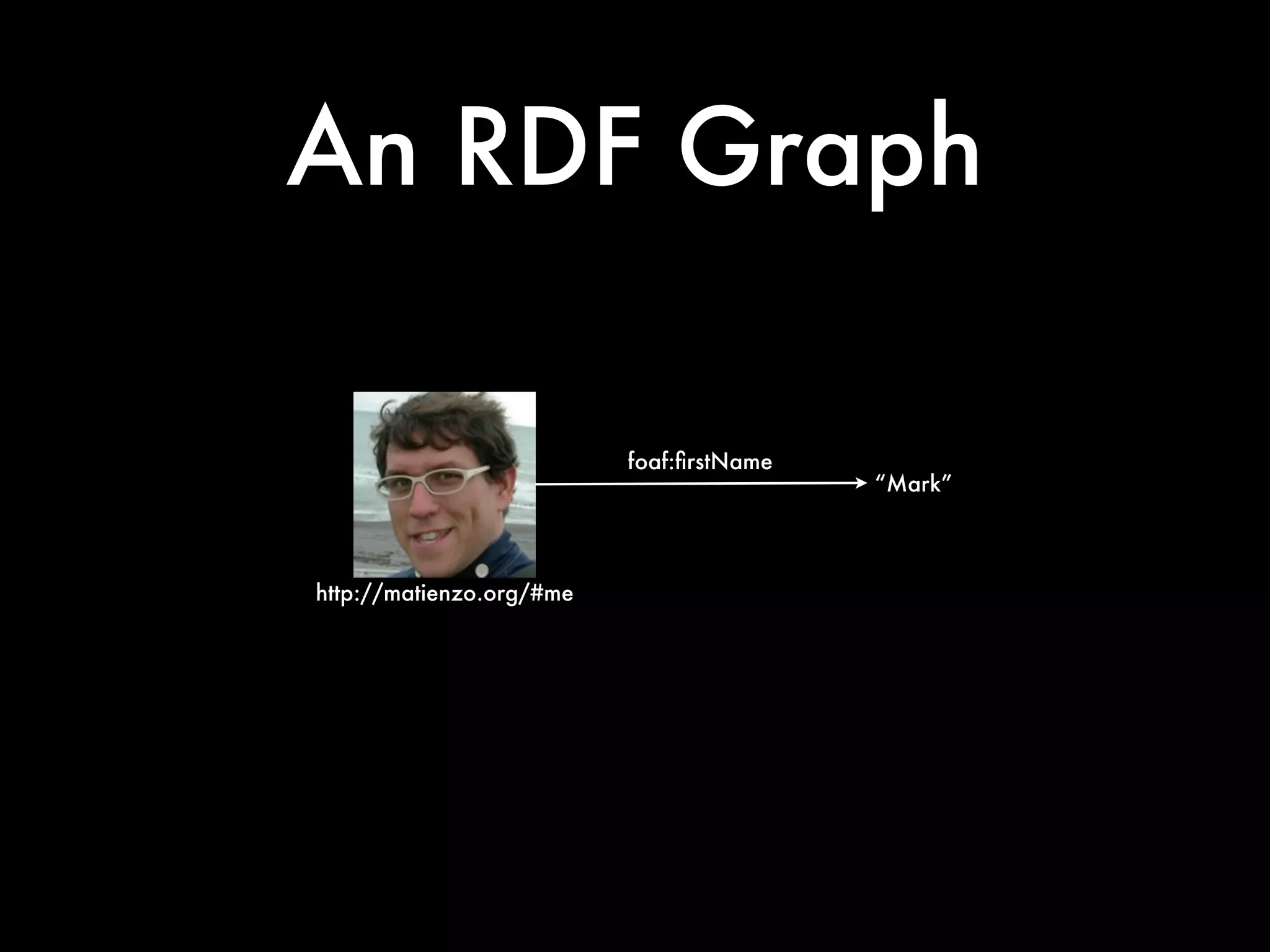 An RDF Graph

                          foaf:ﬁrstName
                                          “Mark”



http://matienzo.org/#me
 