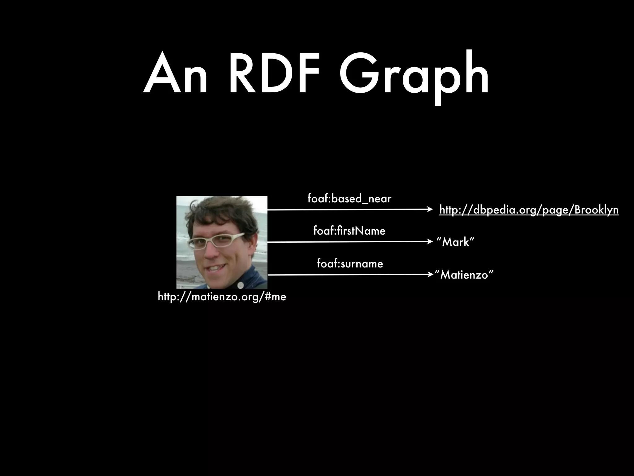 An RDF Graph

                          foaf:based_near
                                            http://dbpedia.org/page/Brooklyn
                           foaf:ﬁrstName
                                            “Mark”
                           foaf:surname
                                            “Matienzo”
http://matienzo.org/#me
 