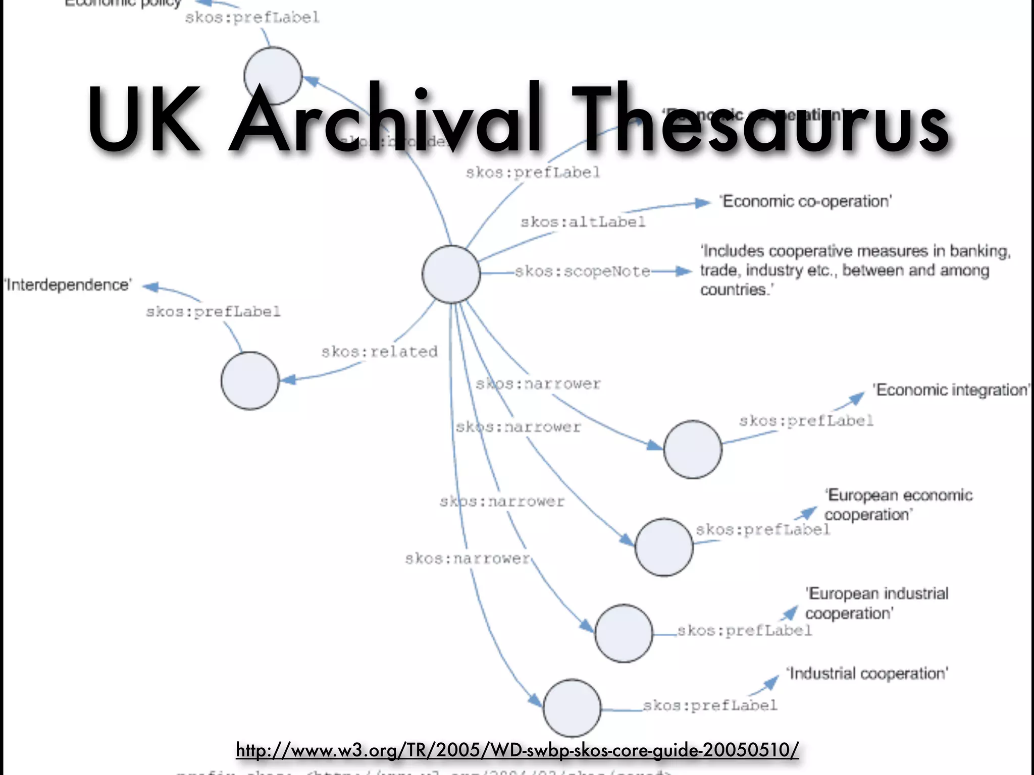 UK Archival Thesaurus




   http://www.w3.org/TR/2005/WD-swbp-skos-core-guide-20050510/
 