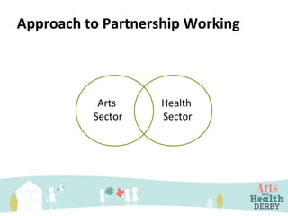 Approach to Partnership Working
Arts
Sector
Health
Sector
 