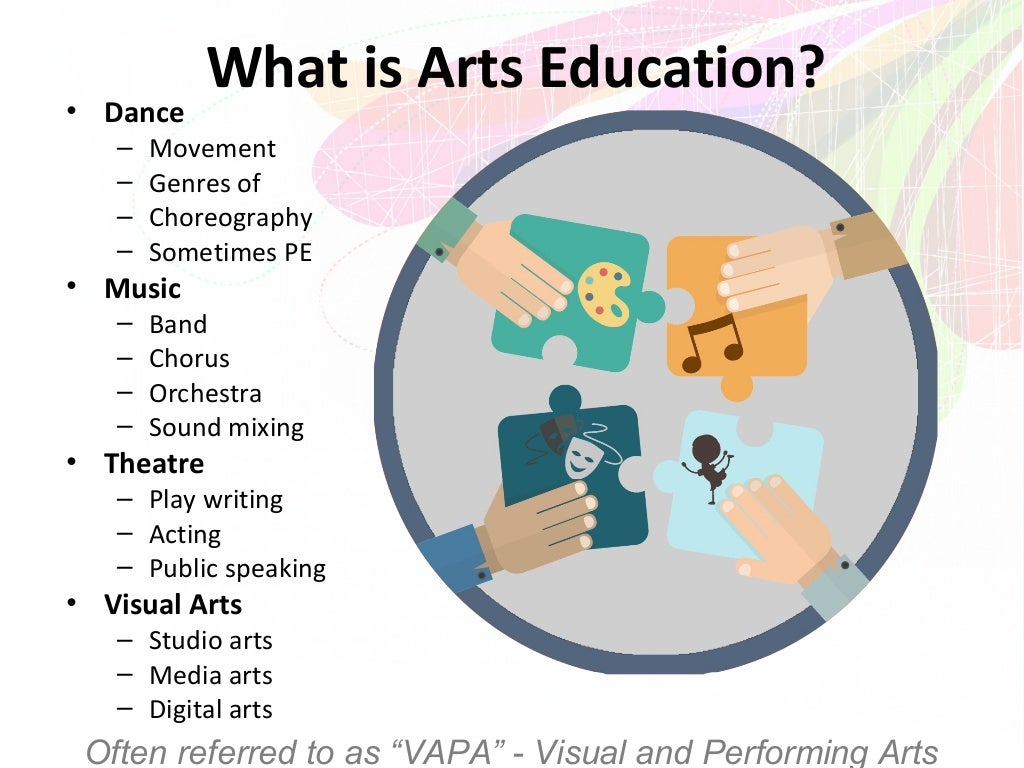 Arts integration and education for the non art classroom