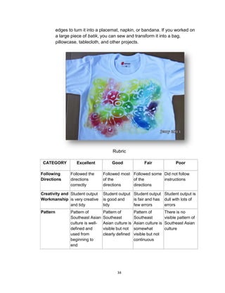 34
edges to turn it into a placemat, napkin, or bandana. If you worked on
a large piece of batik, you can sew and transform it into a bag,
pillowcase, tablecloth, and other projects.
Rubric
CATEGORY Excellent Good Fair Poor
Following
Directions
Followed the
directions
correctly
Followed most
of the
directions
Followed some
of the
directions
Did not follow
instructions
Creativity and
Workmanship
Student output
is very creative
and tidy
Student output
is good and
tidy
Student output
is fair and has
few errors
Student output is
dull with lots of
errors
Pattern Pattern of
Southeast Asian
culture is well-
defined and
used from
beginning to
end
Pattern of
Southeast
Asian culture is
visible but not
clearly defined
Pattern of
Southeast
Asian culture is
somewhat
visible but not
continuous
There is no
visible pattern of
Southeast Asian
culture
 