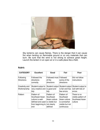 53
Sky lanterns can cause flames. There is the danger that it can cause
fire when landing on flammable ground or on any materials that can
burn. Be sure that the wind is not strong to achieve great height.
Launch the lantern in an open air or in a safe place like a field.
Rubric
CATEGORY Excellent Good Fair Poor
Following
Directions
Followed the
directions
correctly
Followed most
of the
directions
Followed
some of the
directions
Did not follow
instructions
Creativity and
Workmanship
Student output is
very creative and
tidy
Student output
is good and
tidy
Student output
is fair and has
few errors
Student output is
dull with lots of
errors
Pattern Pattern of
Southeast Asian
culture is well-
defined and used
from beginning to
end
Pattern of
Southeast
Asian culture
is visible but
not clearly
defined
Pattern of
Southeast
Asian culture
is somewhat
visible but not
continuous
There is no
visible pattern of
Southeast Asian
culture
 