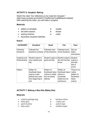 54
ACTIVITY 6: Songkok Making
Watch the video “Our reflections as he made the Songkok.”
(http://www.youtube.com/watch?v=QJRemUxTwJ8&feature=related)
After watching the video, you will make a songkok.
Materials
 pattern or template ● needle
 old cloth scissors ● thread
 sewing machine ● cutter
 decorative recycled materials
Rubric
CATEGORY Excellent Good Fair Poor
Following
Directions
Followed the
directions correctly
Followed most
of the directions
Followed some
of the directions
Did not
follow
instructions
Creativity and
Workmanship
Student output is
very creative and
tidy
Student output is
good and tidy
Student output is
fair and has few
errors
Student
output is
dull with
lots of
errors
Pattern Pattern of
Southeast Asian
culture is well-
defined and used
from beginning to
end
Pattern of
Southeast Asian
culture is visible
but not clearly
defined
Pattern of
Southeast Asian
culture is
somewhat
visible but not
continuous
There is no
visible
pattern of
Southeast
Asian
culture
ACTIVITY 7: Making a Wau Kite (Malay Kite)
Materials
 colored garbage bag ● bamboo sticks
 white glue ● cutter yarn
 paint brushes ● scotch tape
 latex paint ● metallic paper
 