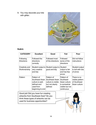 58
9. You may decorate your kite
with glitter.
Rubric
CATEGORY Excellent Good Fair Poor
Following
Directions
Followed the
directions
correctly
Followed most
of the directions
Followed
some of the
directions
Did not follow
instructions
Creativity and
Workmanship
Student output is
very creative
and tidy
Student output is
good and tidy
Student
output is fair
and has few
errors
Student output
is dull with lots
of errors
Pattern Pattern of
Southeast Asian
culture is well-
defined and
used from
beginning to end
Pattern of
Southeast Asian
culture is visible
but not clearly
defined
Pattern of
Southeast
Asian culture
is somewhat
visible but not
continuous
There is no
visible pattern
of Southeast
Asian culture
Good job! Did you have fun creating
artworks from Southeast Asia? Do you
think these types of artworks can be
used for business opportunities?
 