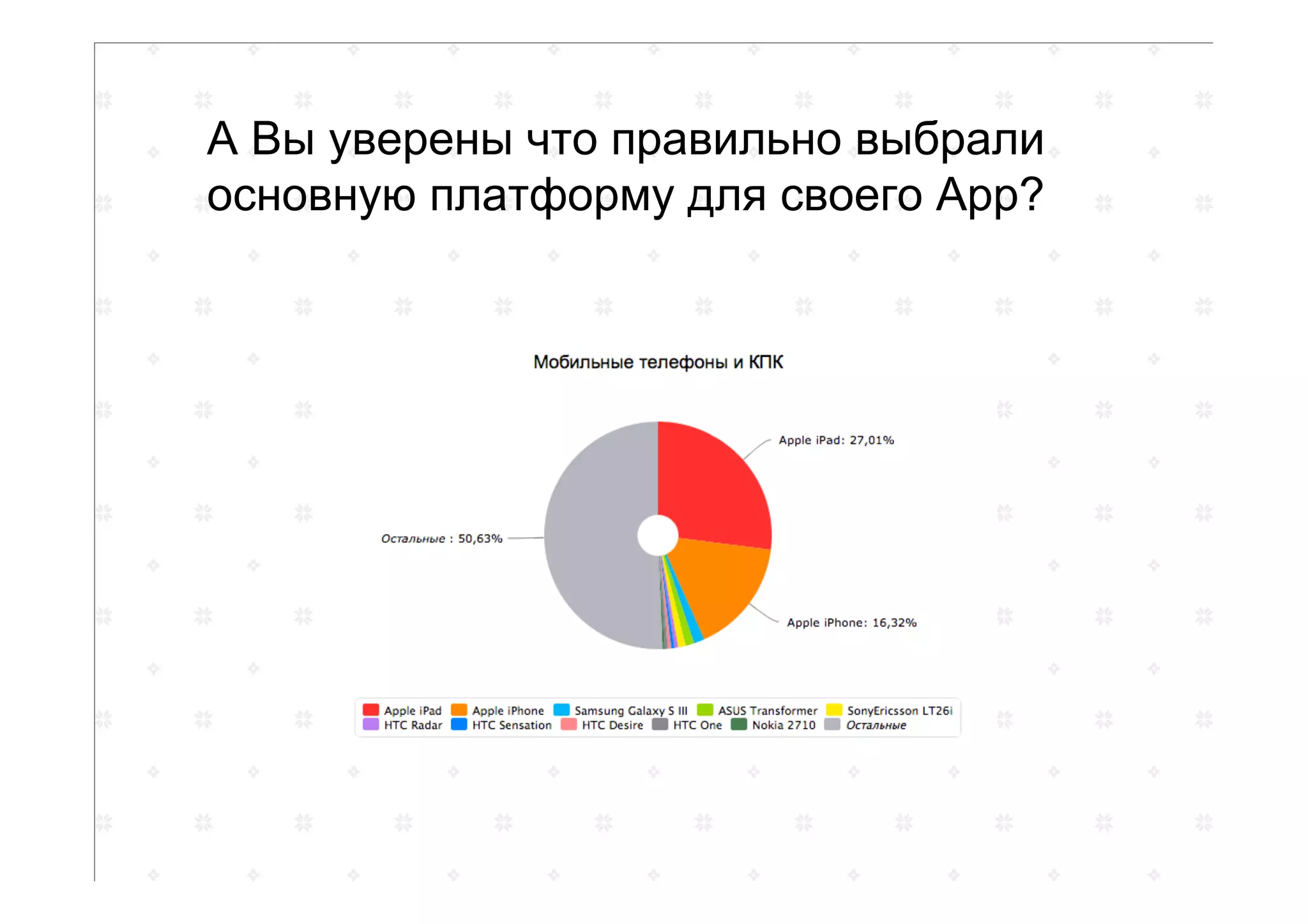 А Вы уверены что правильно выбрали
основную платформу для своего App?
 