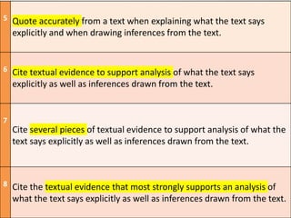 5 Quote accurately from a text when explaining what the text says
    explicitly and when drawing inferences from the text.


6 Cite textual evidence to support analysis of what the text says
    explicitly as well as inferences drawn from the text.


7
    Cite several pieces of textual evidence to support analysis of what the
    text says explicitly as well as inferences drawn from the text.



8 Cite the textual evidence that most strongly supports an analysis of
    what the text says explicitly as well as inferences drawn from the text.
 