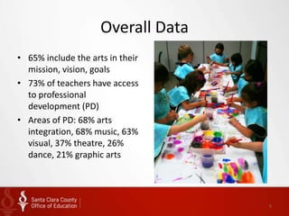 Overall Data
• 65% include the arts in their
  mission, vision, goals
• 73% of teachers have access
  to professional
  development (PD)
• Areas of PD: 68% arts
  integration, 68% music, 63%
  visual, 37% theatre, 26%
  dance, 21% graphic arts




                                    5
 