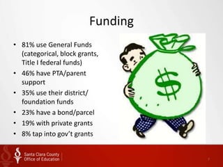 Funding
• 81% use General Funds
  (categorical, block grants,
  Title I federal funds)
• 46% have PTA/parent
  support
• 35% use their district/
  foundation funds
• 23% have a bond/parcel
• 19% with private grants
• 8% tap into gov’t grants


                                   7
 