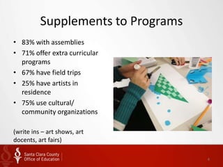 Supplements to Programs
• 83% with assemblies
• 71% offer extra curricular
  programs
• 67% have field trips
• 25% have artists in
  residence
• 75% use cultural/
  community organizations

(write ins – art shows, art
docents, art fairs)

                                    8
 