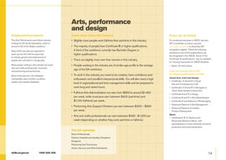 Arts, performance
                                                  and design
Employment prospects                              Quick facts about this industry                                                If you are at school
The Arts, Performance and Culture industry        •	 Slightly more people work full-time than part-time in this industry.        For vocational education in SACE, ask your
employs 3,100 South Australians, which is                                                                                        VET coordinator at school, and visit
around 0.4% of the State’s workforce.             •	  he majority of people have Certificate III or higher qualifications. 	
                                                     T                                                                           www.sace.sa.edu.au to check the VET
                                                     A third of the workforce currently has Bachelor Degree or 	                 recognition register. Check the following
About 500 new jobs are expected to
                                                                                                                                 industries to see which qualifications can
open up over the next five years due                 higher qualifications.                                                      be recognised in the SACE. Some of the
to industry growth and replacement of
                                                  •	 There are slightly more men than women in this industry.                    Certificate III qualifications may be available
people who will retire or change jobs.
                                                                                                                                 for Training Guarantee for SACE Students.
Most people working in this industry are visual   •	  eople working in the industry are of similar age profile to the average
                                                     P                                                                           •	 Music, Art and Culture
arts and crafts professionals, musicians,
                                                     age of the SA workforce.
and performing arts technicians.                                                                                                 If you are thinking about VET,
                                                  •	  o work in this industry you need to be creative, have confidence and
                                                     T                                                                           vocational qualifications include:
Most of the jobs are in the Adelaide
                                                                                                                                 Visual Arts, Craft and Design
metropolitan area (northern, southern,               enthusiasm and excellent interpersonal skills. You will also need a high
eastern and western Adelaide).                                                                                                   •	  ertificate I, II, III and IV in Visual
                                                                                                                                    C
                                                     level of organisational and time management skills and be prepared to          Arts and Contemporary Craft
                                                     work long and varied hours.                                                 •	  ertificate I, II, III and IV in Aboriginal or
                                                                                                                                    C
                                                                                                                                    Torres Strait Islander Cultural Arts
                                                  •	  ull-time Arts Administrators can earn from $800 to around $1,400
                                                     F                                                                           •	 Certificate III and IV in Design
                                                     per week, while musicians earn between $400 (part-time) and                 •	 Certificate III and IV in Arts Administration
                                                     $1,100 (full-time) per week.                                                •	 Certificate IV and Diploma in Photoimaging
                                                                                                                                 •	 Advanced Diploma of Arts Management
                                                  •	  erforming Arts Support Workers can earn between $300 – $800
                                                     P
                                                                                                                                 •	  dvanced Diploma of Creative
                                                                                                                                    A
                                                     per week.                                                                      Product Development.
                                                                                                                                 Music
                                                  •	  rts and crafts professionals can earn between $450 - $1,000 per
                                                     A
                                                                                                                                 •	  ertificate II, III, IV, Diploma and
                                                                                                                                    C
                                                     week (depending on whether they work part-time or full-time).                  Advanced Diploma in Music, with
                                                                                                                                    specialisations in music business, technical
                                                                                                                                    production and sound production.
                                                  Top job openings
                                                  Music Professionals
                                                  Fashion, Industrial and Jewellery Designers
                                                  Designers
                                                  Performing Arts Technicians
                                                  Actors, Dancers and Other Entertainers

skills.sa.gov.au 	             1800 506 266                                                                                                                                    14
 