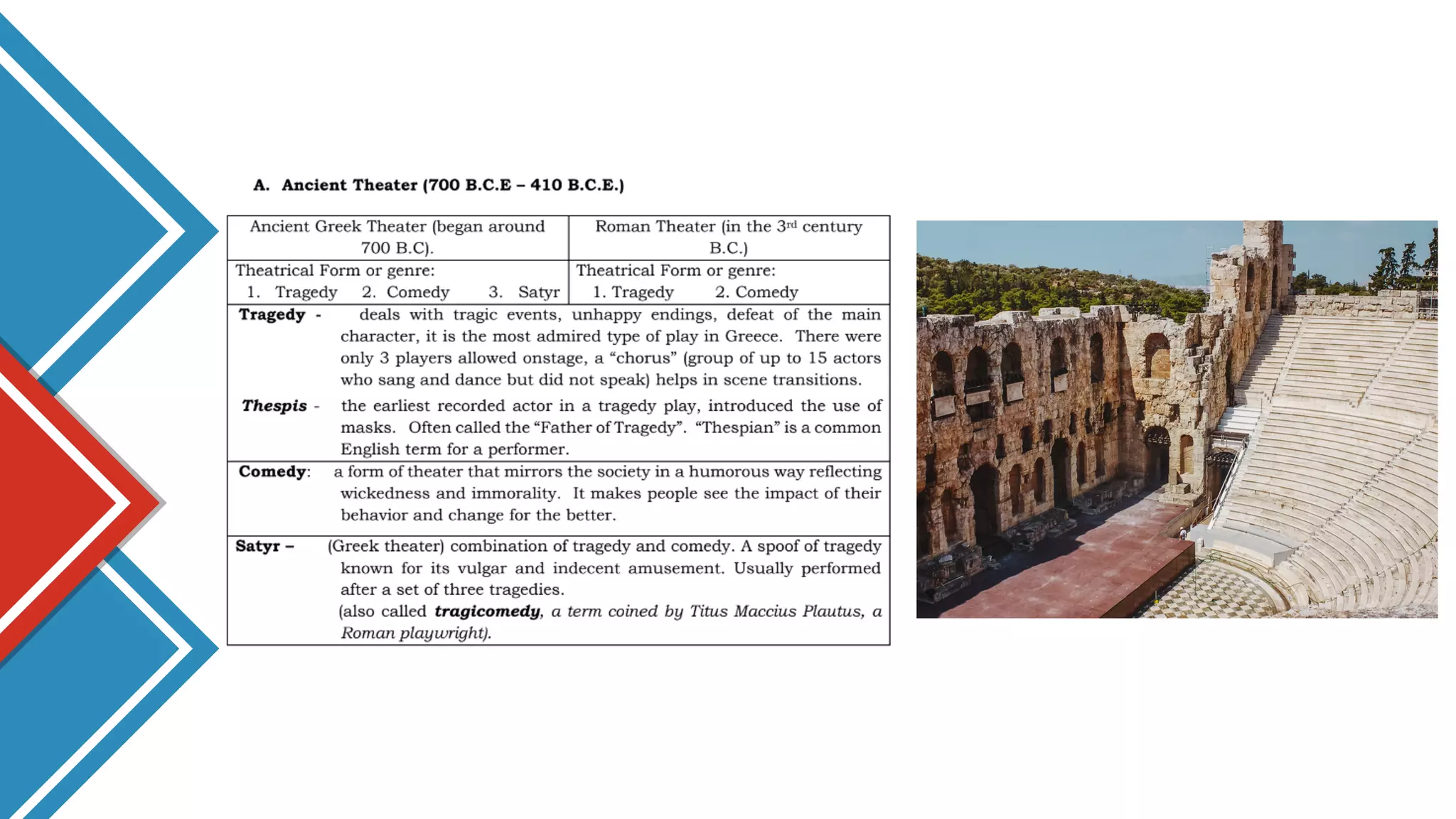 GRADE 9 ARTS (Theatrical Forms from Different Art Periods) PPT