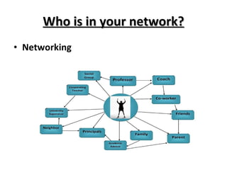 Who is in your network? Networking 