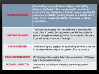 LIGHTING DESIGNER
Coordinating closely with the set designer is the lighting
designer. Lighting is critical in designing the mood of each
scene in the play, highlighting a dramatic moment, signaling the
entrance of a character, focusing attention on a specific spot on
stage, or even providing the blanket of darkness for set and
prop changes.
COSTUME DESIGNER
The actors and actresses must look believable in their roles and
much of this is owed to the costume designer. He/She studies the
general setting (time and place) that the play is meant to take place
in, as well as each character in the script.
SOUND DESIGNER Similar to the lighting designer, the sound designer serves a vital role
in creating and enhancing the atmosphere of the performance
PRODUCTION MANAGER Coordinating all the complex behind-the-scenes details of staging a
play is the production manager
TECHNICAL DIRECTOR Shadows the play’s director throughout the entire production
process.
 