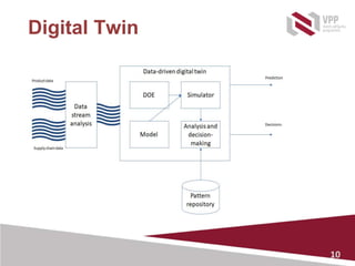 10
Digital Twin
 