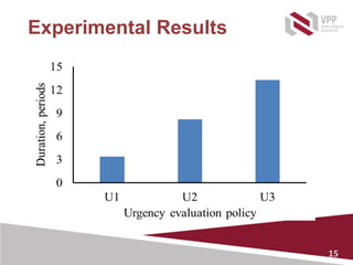 15
Experimental Results
 