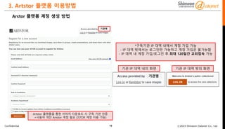 Confidential ⓒ2023 Shinwon Datanet Co., Ltd.
기관명
3. Artstor 플랫폼 이용방법
14
Artstor 플랫폼을 통한 이미지 다운로드 시 구독 기관 인증
+사용자 개인 Artstor 계정 필요 (JSTOR 계정 이용 가능)
Arstor 플랫폼 계정 생성 방법
*구독기관 IP 대역 내에서 계정 가입 가능
- IP 대역 밖에서는 로그인만 가능하고 계정 가입은 불가능함
- IP 대역 내 계정 가입/로그인 후 최대 120일간 교외접속 가능
기관 IP 대역 내의 화면
기관명
기관 IP 대역 밖의 화면
 