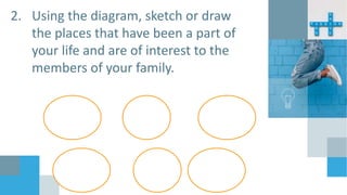 2. Using the diagram, sketch or draw
the places that have been a part of
your life and are of interest to the
members of your family.
 