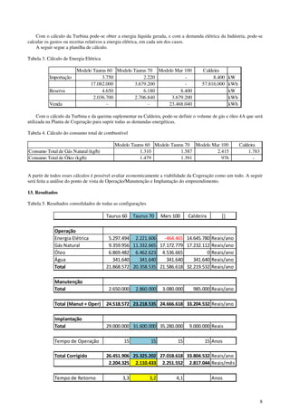 8
Com o cálculo da Turbina pode-se obter a energia líquida gerada, e com a demanda elétrica da Indústria, pode-se
calcular os gastos ou receitas relativos a energia elétrica, em cada um dos casos.
A seguir segue a planilha de cálculo.
Tabela 3. Cálculo de Energia Elétrica
Modelo Taurus 60 Modelo Taurus 70 Modelo Mar 100 Caldeira
Importação 3.750 2.220 - 8.400 kW
17.082.000 3.679.200 - 57.816.000 kWh
Reserva 4.650 6.180 8.400 kW
2.036.700 2.706.840 3.679.200 kWh
Venda - - 23.468.040 kWh
Com o cálculo da Turbina e da queima suplementar na Caldeira, pode-se definir o volume de gás e óleo 4A que será
utilizada na Planta de Cogeração para suprir todas as demandas energéticas.
Tabela 4. Cálculo do consumo total de combustível
Modelo Taurus 60 Modelo Taurus 70 Modelo Mar 100 Caldeira
Consumo Total de Gás Natural (kg/h) 1.310 1.587 2.415 1.783
Consumo Total de Óleo (kg/h) 1.479 1.391 976 -
A partir de todos esses cálculos é possível avaliar economicamente a viabilidade da Cogeração como um todo. A seguir
será feita a análise do ponto de vista de Operação/Manutenção e Implantação do empreendimento.
13. Resultados
Tabela 5. Resultados consolidados de todas as configurações
Taurus 60 Taurus 70 Mars 100 Caldeira []
Operação
Energia Elétrica 5.297.494 2.221.606 -464.465 14.645.780 Reais/ano
Gás Natural 9.359.956 11.332.665 17.172.779 17.232.112 Reais/ano
Óleo 6.869.482 6.462.623 4.536.665 0 Reais/ano
Água 341.640 341.640 341.640 341.640 Reais/ano
Total 21.868.572 20.358.535 21.586.618 32.219.532 Reais/ano
Manutenção
Total 2.650.000 2.860.000 3.080.000 985.000 Reais/ano
Total (Manut + Oper) 24.518.572 23.218.535 24.666.618 33.204.532 Reais/ano
Implantação
Total 29.000.000 31.600.000 35.280.000 9.000.000 Reais
Tempo de Operação 15 15 15 15 Anos
Total Corrigido 26.451.906 25.325.202 27.018.618 33.804.532 Reais/ano
2.204.325 2.110.433 2.251.552 2.817.044 Reais/mês
Tempo de Retorno 3,3 3,2 4,1 Anos
 