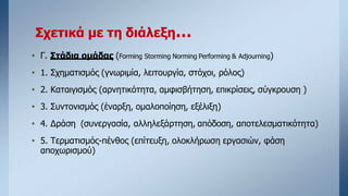 Σχετικά με τη διάλεξη…
• Γ. Στάδια ομάδας (Forming Storming Norming Performing & Adjourning)
• 1. Σχηματισμός (γνωριμία, λειτουργία, στόχοι, ρόλος)
• 2. Καταιγισμός (αρνητικότητα, αμφισβήτηση, επικρίσεις, σύγκρουση )
• 3. Συντονισμός (έναρξη, ομαλοποίηση, εξέλιξη)
• 4. Δράση (συνεργασία, αλληλεξάρτηση, απόδοση, αποτελεσματικότητα)
• 5. Τερματισμός-πένθος (επίτευξη, ολοκλήρωση εργασιών, φάση
αποχωρισμού)
 