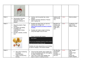 art textiles sow year 7 vle version