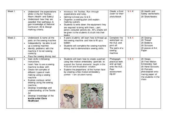 art textiles sow year 7 vle version