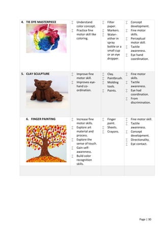 Page | 30
4. TIE DYE MASTERPIECE  Understand
color concept.
 Practice fine
motor skill like
coloring.
 Filter
paper.
 Markers.
 Water-
either in
spray
bottle or a
small cup
or an eye
dropper.
 Concept
development.
 Fine motor
skills.
 Perceptual
motor skill.
 Tactile
awareness.
 Eye hand
coordination.
5. CLAY SCULPTURE  Improve fine
motor skill.
 Improves eye-
hand co-
ordination.
 Clay.
 Paintbrush.
 Molding
tools.
 Paints.
 Fine motor
skills.
 Tactile
awareness.
 Eye had
coordination.
 From
discrimination.
6. FINGER PAINTING  Increase fine
motor skills.
 Explore art
material and
process.
 Explore the
sense of touch.
 Gain self-
awareness.
 Build color
recognition
skills.
 Finger
paint.
 Sheets.
 Crayons.
 Fine motor skill.
 Tactile
awareness.
 Concept
development.
 Directionality.
 Eye contact.
 