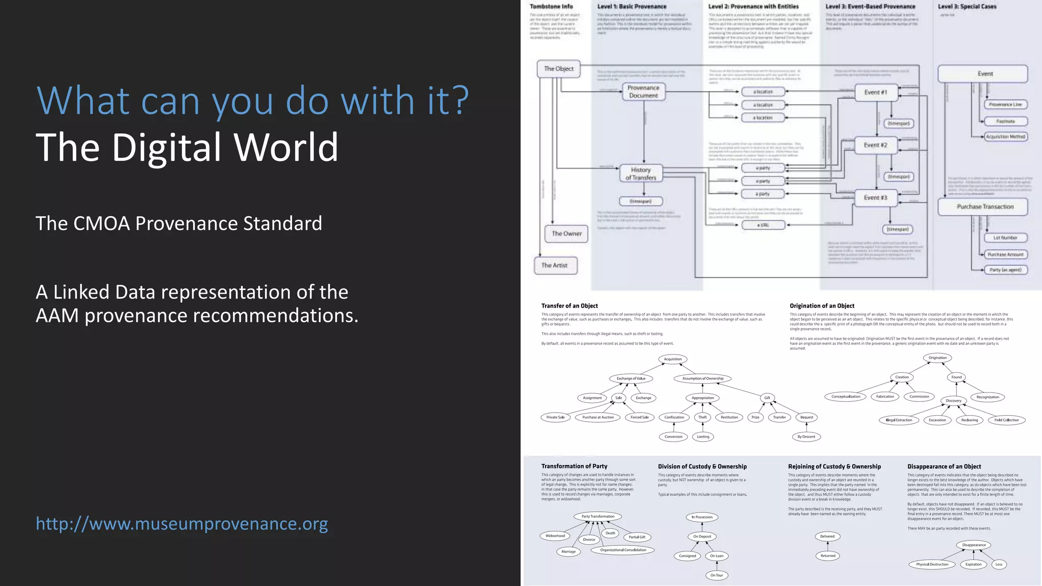 What can you do with it?
The Digital World
The CMOA Provenance Standard
A Linked Data representation of the
AAM provenance recommendations.
http://www.museumprovenance.org
 