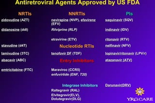 Antiretroviral Agents Approved by US FDA
NRTIsNRTIs NNRTIsNNRTIs PIsPIs
zidovudinezidovudine (AZT)(AZT) nevirapinenevirapine (NVP),(NVP), efavirenzefavirenz
(EFV)(EFV)
saquinavirsaquinavir (SQV)(SQV)
didanosinedidanosine (ddI)(ddI) Rilviprine (RLP)Rilviprine (RLP) indinavirindinavir (IDV)(IDV)
etravirine (ETV)etravirine (ETV) ritonavirritonavir (RTV)(RTV)
stavudinestavudine (d4T)(d4T) Nucleotide RTIsNucleotide RTIs nelfinavirnelfinavir (NFV)(NFV)
lamivudinelamivudine (3TC)(3TC) tenofovir DFtenofovir DF (TDF)(TDF) lopinavir/ritonavirlopinavir/ritonavir (LPV/r)(LPV/r)
abacavirabacavir (ABC)(ABC) Entry InhibitorsEntry Inhibitors atazanavir (ATV)atazanavir (ATV)
emtricitabineemtricitabine (FTC)(FTC) Maraviroc (CCR5)Maraviroc (CCR5)
enfuvirtide (ENF, T20)enfuvirtide (ENF, T20)
Integrase InhibitorsIntegrase Inhibitors
Raltegravir (RAL)Raltegravir (RAL)
Elvitegravir(ELV),Elvitegravir(ELV),
Dolutegravir(DLG)Dolutegravir(DLG)
Darunavir(DRV)Darunavir(DRV)
 