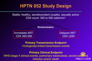 Stable, healthy, serodiscordant couples, sexually active
CD4 count: 350 to 550 cells/mm3
Primary Transmission Endpoint
Virologically-linked transmission events
Primary Clinical Endpoint
WHO stage 4 clinical events, pulmonary tuberculosis, severe bacterial
infection and/or death
HPTN 052 Study Design
Immediate ART
CD4 350-550
Delayed ART
CD4 <250
Randomization
 