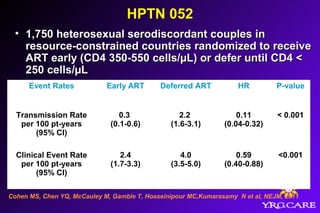 HPTN 052
• 1,750 heterosexual serodiscordant couples in1,750 heterosexual serodiscordant couples in
resource-constrained countries randomized to receiveresource-constrained countries randomized to receive
ART early (CD4 350-550 cells/µL) or defer until CD4 <ART early (CD4 350-550 cells/µL) or defer until CD4 <
250 cells/µL250 cells/µL
Event Rates Early ART Deferred ART HR P-value
Transmission Rate
per 100 pt-years
(95% CI)
0.3
(0.1-0.6)
2.2
(1.6-3.1)
0.11
(0.04-0.32)
< 0.001
Clinical Event Rate
per 100 pt-years
(95% CI)
2.4
(1.7-3.3)
4.0
(3.5-5.0)
0.59
(0.40-0.88)
<0.001
Cohen MS, Chen YQ, McCauley M, Gamble T, Hosseinipour MC,Kumarasamy N et al, NEJM, 2011
 