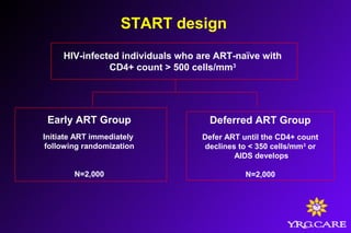 START design
HIV-infected individuals who are ART-naïve with
CD4+ count > 500 cells/mm3
Early ART Group
Initiate ART immediately
following randomization
N=2,000
Deferred ART Group
Defer ART until the CD4+ count
declines to < 350 cells/mm3
or
AIDS develops
N=2,000
 