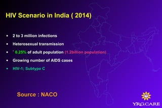 HIV Scenario in India ( 2014)
• 2 to 3 million infections2 to 3 million infections
• Heterosexual transmissionHeterosexual transmission
• `` 0.25%0.25% of adult populationof adult population (1.2billion population)(1.2billion population)
• Growing number of AIDS casesGrowing number of AIDS cases
• HIV-1; Subtype CHIV-1; Subtype C
Source : NACOSource : NACO
 