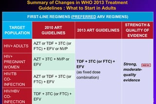 Summary of Changes in WHO 2013 Treatment
Guidelines : What to Start in Adults
 