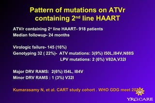 Pattern of mutations on ATVr
containing 2nd
line HAART
ATV/r containing 2ATV/r containing 2ndnd
line HAART- 918 patientsline HAART- 918 patients
Median followup- 24 monthsMedian followup- 24 months
Virologic failure- 145 (16%)Virologic failure- 145 (16%)
Genotyping 32 ( 22%)- ATV mutations: 3(9%) I50L,I84V,N88SGenotyping 32 ( 22%)- ATV mutations: 3(9%) I50L,I84V,N88S
LPV mutations: 2 (6%) V82A,V32ILPV mutations: 2 (6%) V82A,V32I
Major DRV RAMS: 2(6%) I54L, I84VMajor DRV RAMS: 2(6%) I54L, I84V
Minor DRV RAMS : 1 (3%) V32IMinor DRV RAMS : 1 (3%) V32I
Kumarasamy N, et al. CART study cohort . WHO GDG meet 2012Kumarasamy N, et al. CART study cohort . WHO GDG meet 2012
 